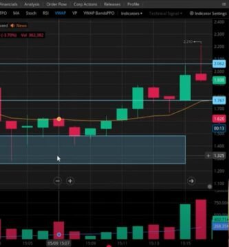 Review del Curso de Trading de JF Partners Opiniónones
