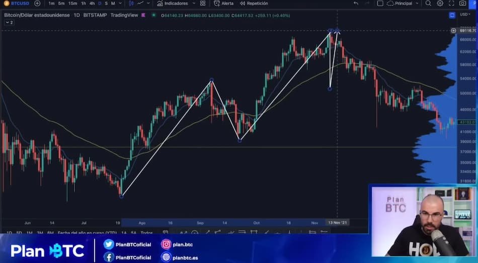 Elliot Traders carlos lozono plan btc opiniones