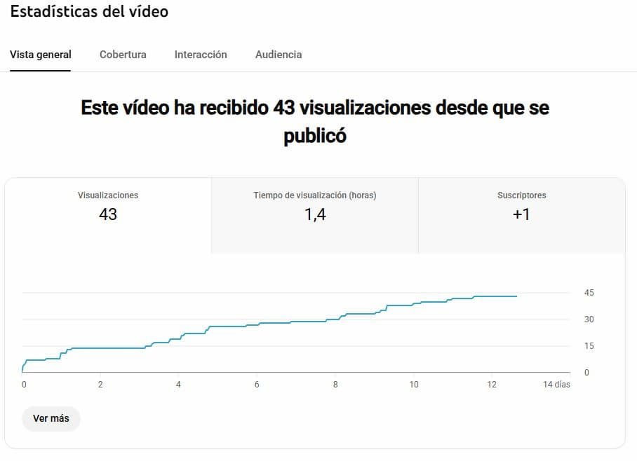 automatizacion youtube